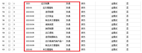 商品销售后代垫运费用怎么做会计分录