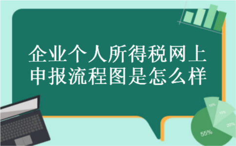 企业个人所得税网上申报流程图是怎么样